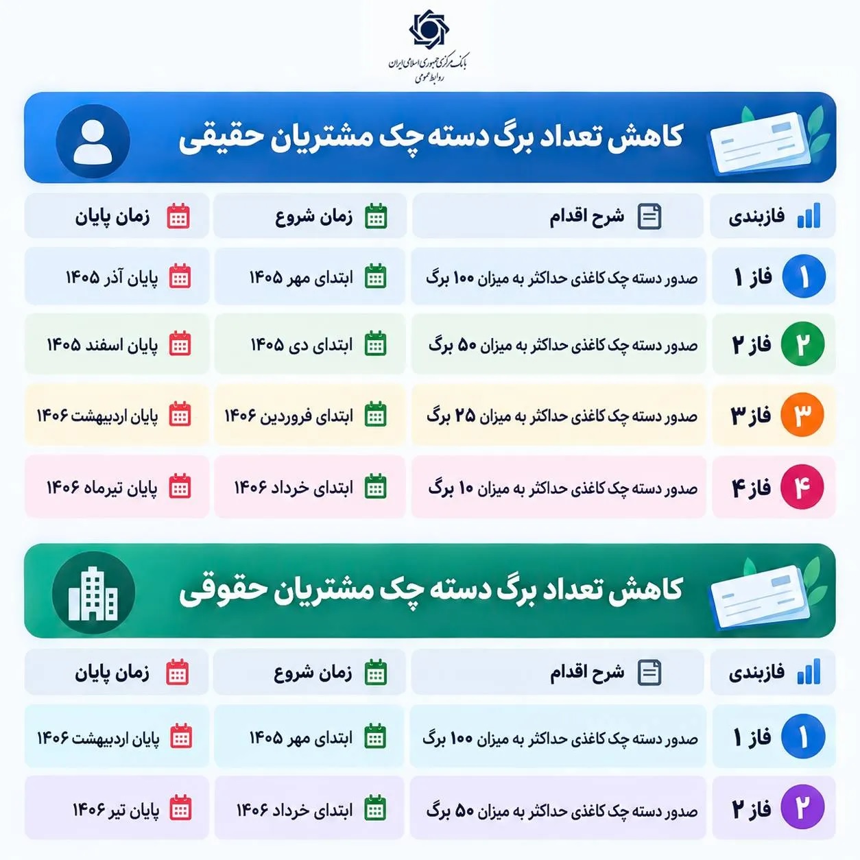 /files/نماد/پایان زمانبندی چکهای کاغذی.jpg